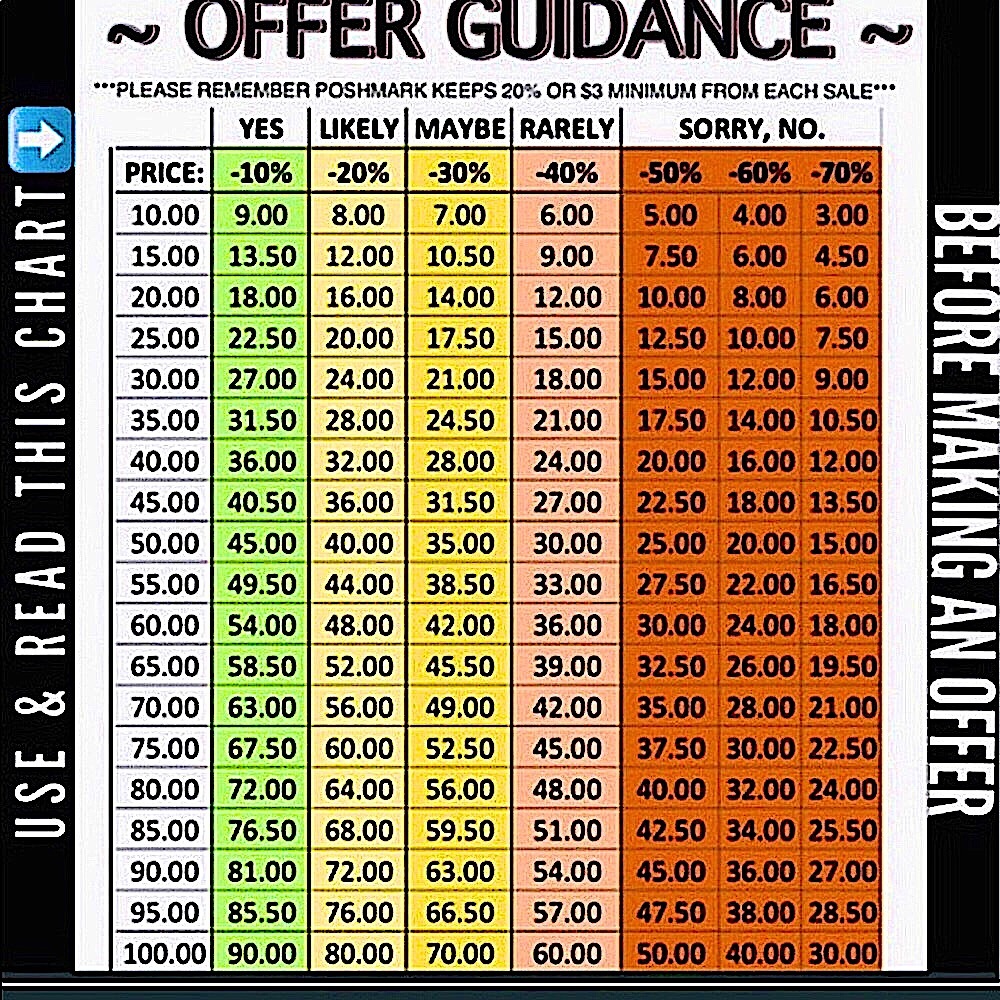 👀👀👀PLEASE READ BE CONSIDERATE&UNDERSTANDING OF POSH FEE’S!!!❤️❤️❤️TY👍👍🥰🥰